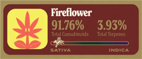 Fireflower Dank Tank