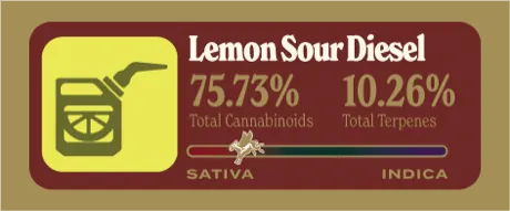 Lemon Sour Diesel Dank Tank