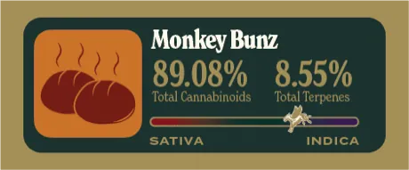 Monkey Bunz Dank Tank