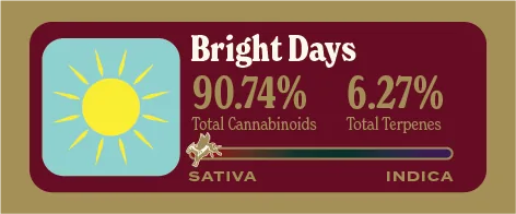 Bright Days Pure Live Resin front label