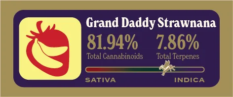 Grand Daddy Strawnana Pure Live Resin front label