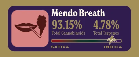Mendo Breath Pure Live Resin front label