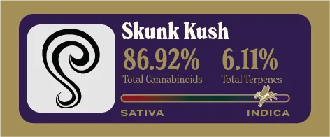 Skunk Kush Pure Live Resin front label