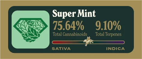 Super Mint Pure Live Resin front label