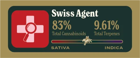 Swiss Agent Pure Live Resin front label