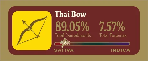 Thai Bow Pure Live Resin front label