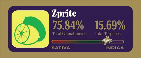 Zprite Pure Live Resin front label